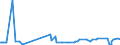 KN 24021000 /Exporte /Einheit = Preise (Euro/Bes. Maßeinheiten) /Partnerland: Tschad /Meldeland: Eur27_2020 /24021000:Zigarren, Einschl. Stumpen, und Zigarillos, Tabak Enthaltend
