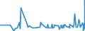 KN 24021000 /Exporte /Einheit = Preise (Euro/Bes. Maßeinheiten) /Partnerland: Guinea /Meldeland: Eur27_2020 /24021000:Zigarren, Einschl. Stumpen, und Zigarillos, Tabak Enthaltend