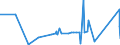 KN 24021000 /Exporte /Einheit = Preise (Euro/Bes. Maßeinheiten) /Partnerland: Benin /Meldeland: Eur27_2020 /24021000:Zigarren, Einschl. Stumpen, und Zigarillos, Tabak Enthaltend