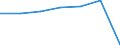 CN 24022000 /Exports /Unit = Prices (Euro/suppl. units) /Partner: Netherlands /Reporter: Eur27 /24022000:Cigarettes Containing Tobacco