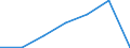 KN 24022000 /Exporte /Einheit = Preise (Euro/Bes. Maßeinheiten) /Partnerland: Italien /Meldeland: Eur27 /24022000:Zigaretten, Tabak Enthaltend