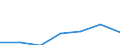 KN 24022000 /Exporte /Einheit = Preise (Euro/Bes. Maßeinheiten) /Partnerland: Daenemark /Meldeland: Eur27 /24022000:Zigaretten, Tabak Enthaltend