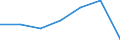 CN 24022000 /Exports /Unit = Prices (Euro/suppl. units) /Partner: Greece /Reporter: Eur27 /24022000:Cigarettes Containing Tobacco