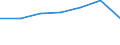 CN 24022000 /Exports /Unit = Prices (Euro/suppl. units) /Partner: Spain /Reporter: Eur27 /24022000:Cigarettes Containing Tobacco