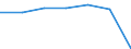 KN 24022000 /Exporte /Einheit = Preise (Euro/Bes. Maßeinheiten) /Partnerland: Island /Meldeland: Eur27 /24022000:Zigaretten, Tabak Enthaltend