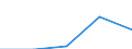 CN 24022000 /Exports /Unit = Prices (Euro/suppl. units) /Partner: Faroe Isles /Reporter: Eur27 /24022000:Cigarettes Containing Tobacco