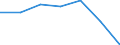 KN 24022000 /Exporte /Einheit = Preise (Euro/Bes. Maßeinheiten) /Partnerland: Norwegen /Meldeland: Eur27 /24022000:Zigaretten, Tabak Enthaltend