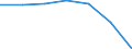 CN 24022000 /Exports /Unit = Prices (Euro/suppl. units) /Partner: Sweden /Reporter: Eur27 /24022000:Cigarettes Containing Tobacco