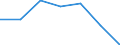 CN 24022000 /Exports /Unit = Prices (Euro/suppl. units) /Partner: Finland /Reporter: Eur27 /24022000:Cigarettes Containing Tobacco