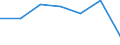 KN 24022000 /Exporte /Einheit = Preise (Euro/Bes. Maßeinheiten) /Partnerland: Schweiz /Meldeland: Eur27 /24022000:Zigaretten, Tabak Enthaltend