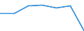 KN 24022000 /Exporte /Einheit = Preise (Euro/Bes. Maßeinheiten) /Partnerland: Andorra /Meldeland: Eur27 /24022000:Zigaretten, Tabak Enthaltend