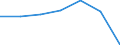 KN 24022000 /Exporte /Einheit = Preise (Euro/Bes. Maßeinheiten) /Partnerland: Malta /Meldeland: Eur27 /24022000:Zigaretten, Tabak Enthaltend