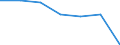 CN 24022000 /Exports /Unit = Prices (Euro/suppl. units) /Partner: Poland /Reporter: Eur27 /24022000:Cigarettes Containing Tobacco