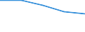 CN 24022000 /Exports /Unit = Prices (Euro/suppl. units) /Partner: Czechoslovak /Reporter: Eur27 /24022000:Cigarettes Containing Tobacco