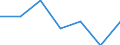 CN 24022000 /Exports /Unit = Prices (Euro/suppl. units) /Partner: Bulgaria /Reporter: Eur27 /24022000:Cigarettes Containing Tobacco