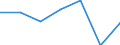 CN 24022000 /Exports /Unit = Prices (Euro/suppl. units) /Partner: Niger /Reporter: Eur27 /24022000:Cigarettes Containing Tobacco