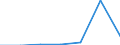 CN 24022000 /Exports /Unit = Prices (Euro/suppl. units) /Partner: Cape Verde /Reporter: Eur27 /24022000:Cigarettes Containing Tobacco