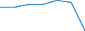 CN 24022000 /Exports /Unit = Prices (Euro/suppl. units) /Partner: Gambia /Reporter: Eur27 /24022000:Cigarettes Containing Tobacco