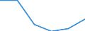 CN 24022000 /Exports /Unit = Prices (Euro/suppl. units) /Partner: Guinea Biss. /Reporter: Eur27 /24022000:Cigarettes Containing Tobacco