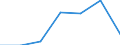 CN 24022000 /Exports /Unit = Prices (Euro/suppl. units) /Partner: Sierra Leone /Reporter: Eur27 /24022000:Cigarettes Containing Tobacco