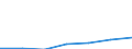 CN 24022000 /Exports /Unit = Prices (Euro/suppl. units) /Partner: Ivory Coast /Reporter: Eur27 /24022000:Cigarettes Containing Tobacco