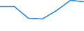 KN 24022000 /Exporte /Einheit = Preise (Euro/Bes. Maßeinheiten) /Partnerland: Togo /Meldeland: Eur27 /24022000:Zigaretten, Tabak Enthaltend