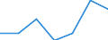 CN 24022000 /Exports /Unit = Prices (Euro/suppl. units) /Partner: Benin /Reporter: Eur27 /24022000:Cigarettes Containing Tobacco