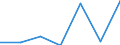 CN 24022000 /Exports /Unit = Prices (Euro/suppl. units) /Partner: S.tome /Reporter: Eur27 /24022000:Cigarettes Containing Tobacco