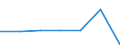 KN 24022000 /Exporte /Einheit = Preise (Euro/Bes. Maßeinheiten) /Partnerland: Kongo /Meldeland: Eur27 /24022000:Zigaretten, Tabak Enthaltend