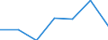 KN 24022000 /Exporte /Einheit = Preise (Euro/Bes. Maßeinheiten) /Partnerland: Dem. Rep. Kongo /Meldeland: Eur27 /24022000:Zigaretten, Tabak Enthaltend