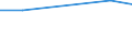 CN 24022000 /Exports /Unit = Prices (Euro/suppl. units) /Partner: Burundi /Reporter: Eur27 /24022000:Cigarettes Containing Tobacco