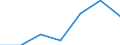 CN 24022000 /Exports /Unit = Prices (Euro/suppl. units) /Partner: St. Helena /Reporter: Eur27 /24022000:Cigarettes Containing Tobacco