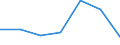 CN 24022000 /Exports /Unit = Prices (Euro/suppl. units) /Partner: Ethiopia /Reporter: Eur27 /24022000:Cigarettes Containing Tobacco