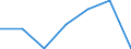 KN 24022000 /Exporte /Einheit = Preise (Euro/Bes. Maßeinheiten) /Partnerland: Dschibuti /Meldeland: Eur27 /24022000:Zigaretten, Tabak Enthaltend