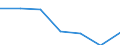 CN 24022000 /Exports /Unit = Prices (Euro/suppl. units) /Partner: Uganda /Reporter: Eur27 /24022000:Cigarettes Containing Tobacco