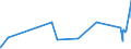 KN 24022010 /Exporte /Einheit = Preise (Euro/Bes. Maßeinheiten) /Partnerland: Niederlande /Meldeland: Eur27_2020 /24022010:Zigaretten, Tabak und Nelken Enthaltend
