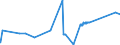 KN 24022010 /Exporte /Einheit = Preise (Euro/Bes. Maßeinheiten) /Partnerland: Deutschland /Meldeland: Eur27_2020 /24022010:Zigaretten, Tabak und Nelken Enthaltend