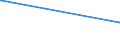 KN 24022010 /Exporte /Einheit = Preise (Euro/Bes. Maßeinheiten) /Partnerland: Daenemark /Meldeland: Eur15 /24022010:Zigaretten, Tabak und Nelken Enthaltend