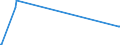 CN 24022010 /Exports /Unit = Prices (Euro/suppl. units) /Partner: Finland /Reporter: Eur15 /24022010:Cigarettes, Containing Tobacco and Cloves