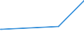 CN 24022010 /Exports /Unit = Prices (Euro/suppl. units) /Partner: Turkey /Reporter: Eur25 /24022010:Cigarettes, Containing Tobacco and Cloves