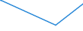 CN 24022010 /Exports /Unit = Prices (Euro/suppl. units) /Partner: Estonia /Reporter: Eur15 /24022010:Cigarettes, Containing Tobacco and Cloves