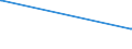 CN 24022010 /Exports /Unit = Prices (Euro/suppl. units) /Partner: Latvia /Reporter: Eur15 /24022010:Cigarettes, Containing Tobacco and Cloves