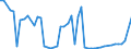 KN 24022010 /Exporte /Einheit = Preise (Euro/Bes. Maßeinheiten) /Partnerland: Kroatien /Meldeland: Eur25 /24022010:Zigaretten, Tabak und Nelken Enthaltend