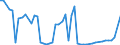 CN 24022010 /Exports /Unit = Prices (Euro/suppl. units) /Partner: Croatia /Reporter: Eur25 /24022010:Cigarettes, Containing Tobacco and Cloves