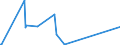 CN 24022010 /Exports /Unit = Prices (Euro/suppl. units) /Partner: United Arab Emirates /Reporter: European Union /24022010:Cigarettes, Containing Tobacco and Cloves