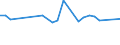 CN 24022010 /Exports /Unit = Prices (Euro/suppl. units) /Partner: Afghanistan /Reporter: Eur27 /24022010:Cigarettes, Containing Tobacco and Cloves