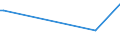 CN 24022010 /Exports /Unit = Prices (Euro/suppl. units) /Partner: Vietnam /Reporter: Eur27_2020 /24022010:Cigarettes, Containing Tobacco and Cloves