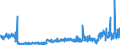 KN 24022090 /Exporte /Einheit = Preise (Euro/Bes. Maßeinheiten) /Partnerland: Irland /Meldeland: Eur27_2020 /24022090:Zigaretten, Tabak Enthaltend (Ausg. Nelken Enthaltend)