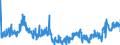 KN 24022090 /Exporte /Einheit = Preise (Euro/Bes. Maßeinheiten) /Partnerland: Griechenland /Meldeland: Eur27_2020 /24022090:Zigaretten, Tabak Enthaltend (Ausg. Nelken Enthaltend)