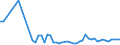 KN 24022090 /Exporte /Einheit = Preise (Euro/Bes. Maßeinheiten) /Partnerland: Ver.koenigreich(Nordirland) /Meldeland: Eur27_2020 /24022090:Zigaretten, Tabak Enthaltend (Ausg. Nelken Enthaltend)